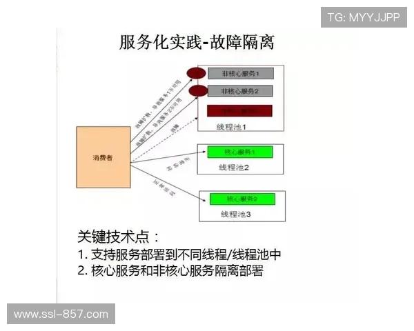 正从中心化存储迈向边缘实时处理 体育传播服务在演进阶段经历了底层重构