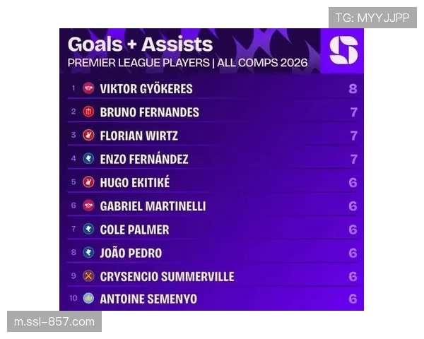 热刺主场积分10分垫底,英超BIG6主场战绩排名热刺位列末位