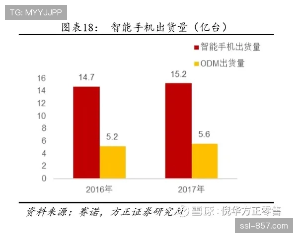 深度调查:数据公司报告显示,意甲成为欧洲高位压迫实施频率最低的联赛 深度调查:数据公司报告显示,意甲成为欧洲高位压迫实施频率最低的联赛